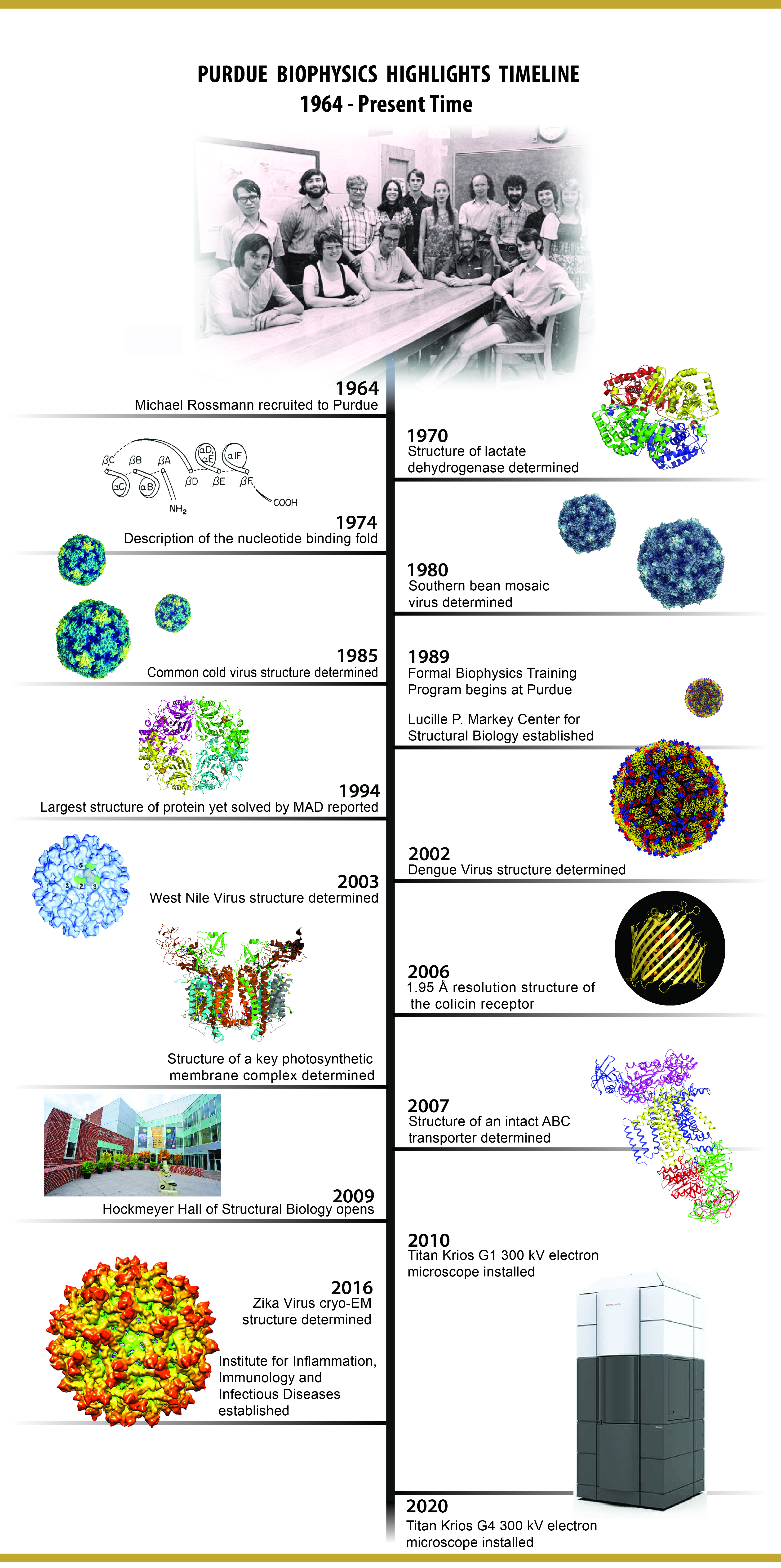 Highlights of the history of biophysics from 1964 to the present