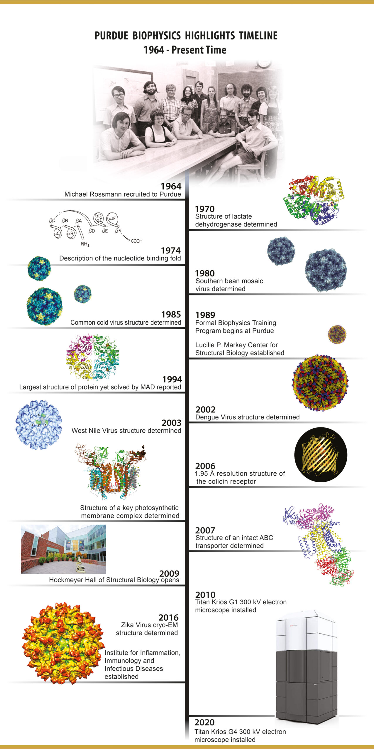 history timeline